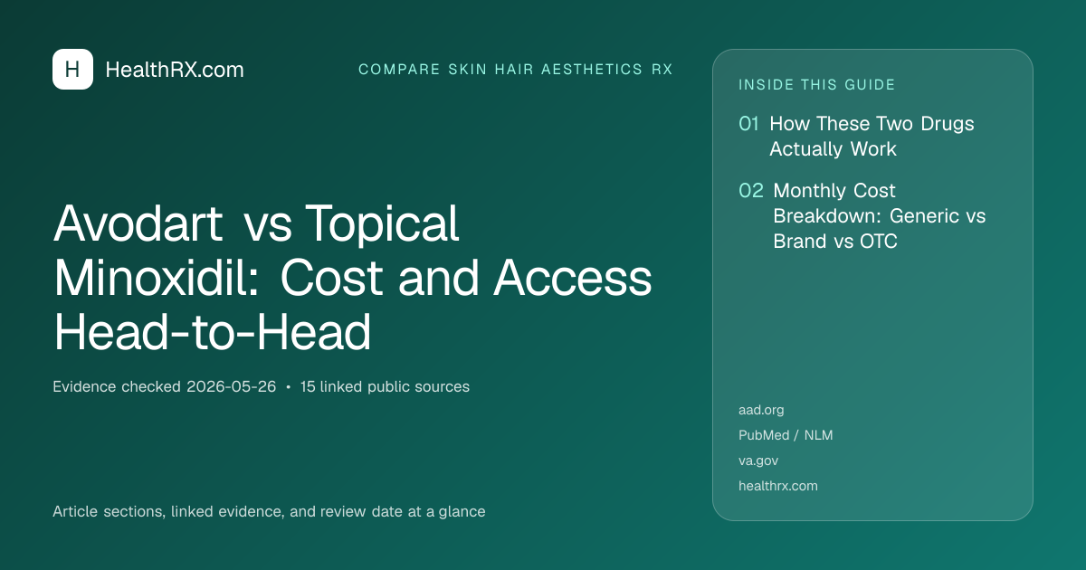 Evidence overview for Avodart vs Topical Minoxidil: Cost and Access Head-to-Head