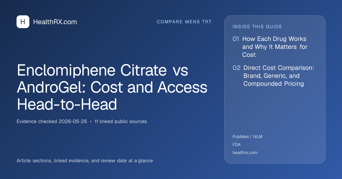 Evidence overview for Enclomiphene Citrate vs AndroGel: Cost and Access Head-to-Head