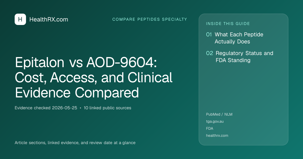 Evidence overview for Epitalon vs AOD-9604: Cost, Access, and Clinical Evidence Compared