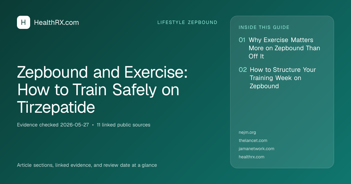 Evidence overview for Zepbound and Exercise: How to Train Safely on Tirzepatide