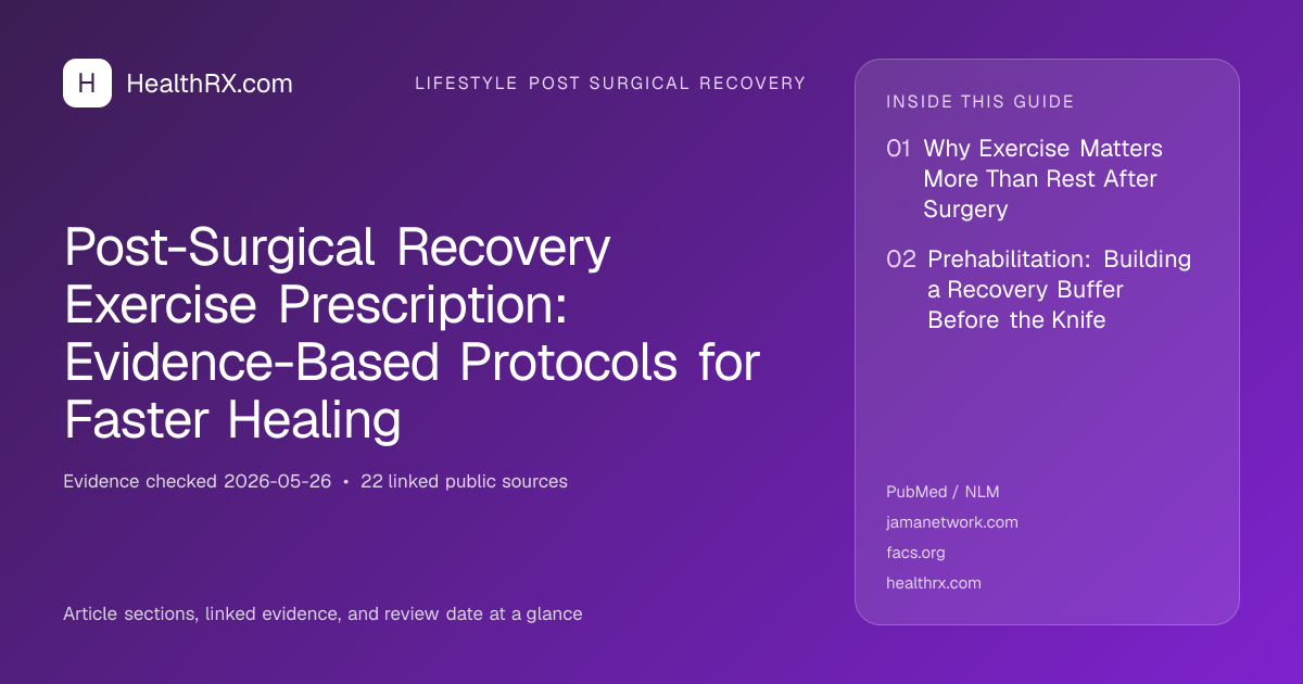 Evidence overview for Post-Surgical Recovery Exercise Prescription: Evidence-Based Protocols for Faster Healing