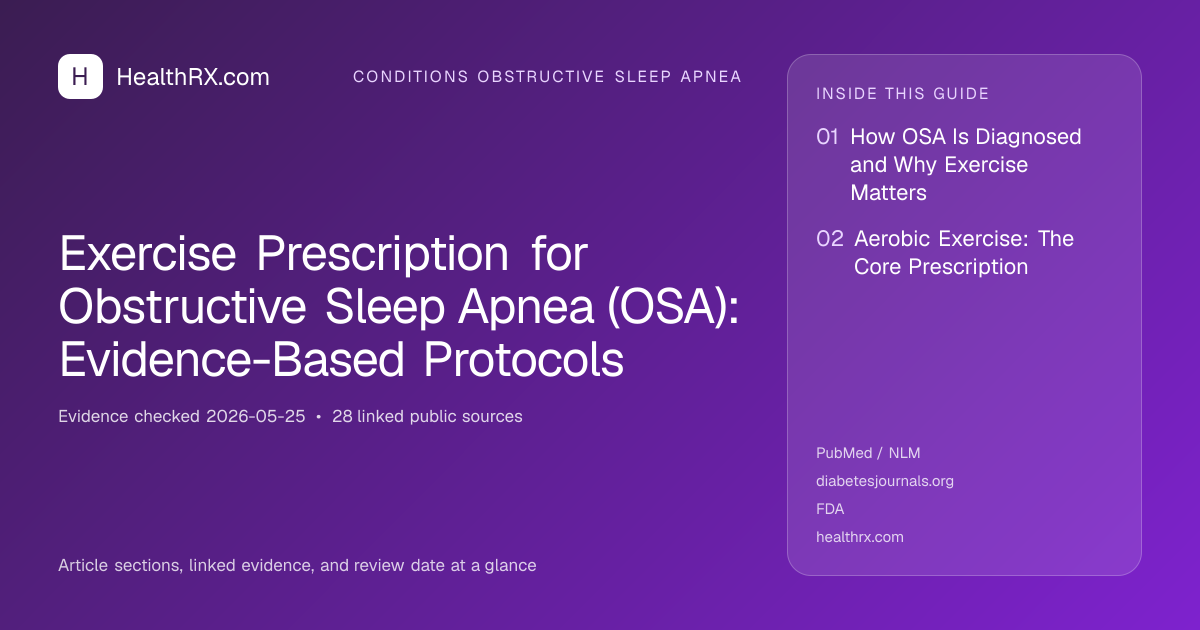 Evidence overview for conditions obstructive sleep apnea: Exercise Prescription for Obstructive Sleep Apnea (OSA): Evidence-Based Protocols