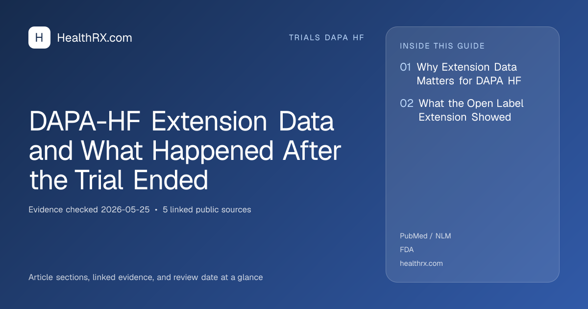 Evidence overview for trials dapa hf: DAPA-HF Extension Data and What Happened After the Trial Ended