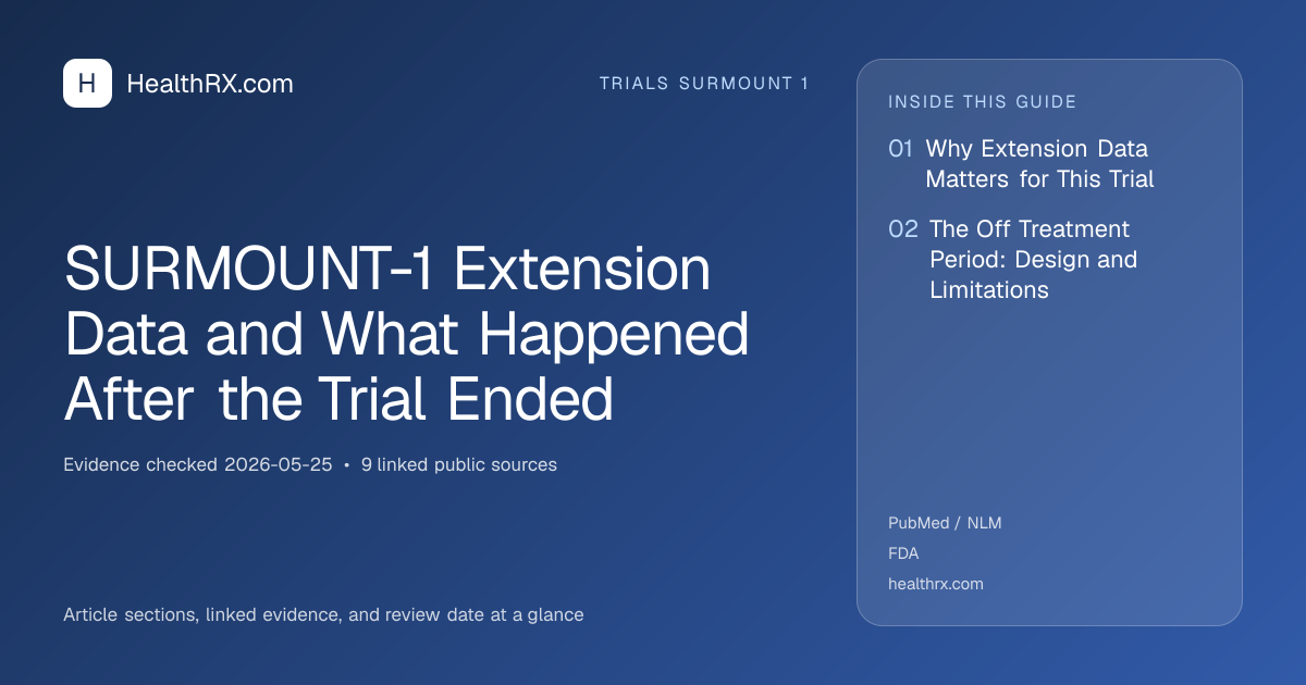 Evidence overview for SURMOUNT-1 Extension Data and What Happened After the Trial Ended