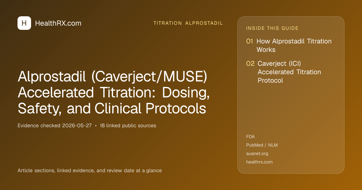 Evidence overview for Alprostadil (Caverject/MUSE) Accelerated Titration: Dosing, Safety, and Clinical Protocols