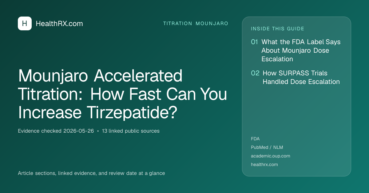 Evidence overview for Mounjaro Accelerated Titration: How Fast Can You Increase Tirzepatide?
