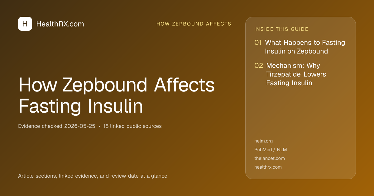 Evidence overview for How Zepbound Affects Fasting Insulin