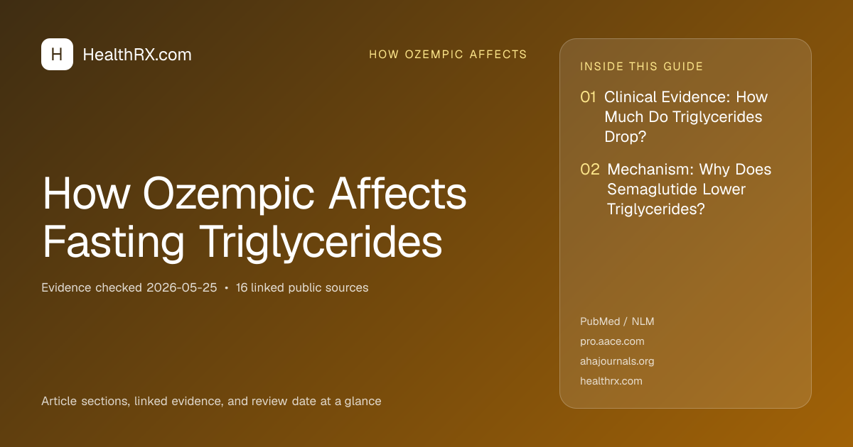 Evidence overview for How Ozempic Affects Fasting Triglycerides