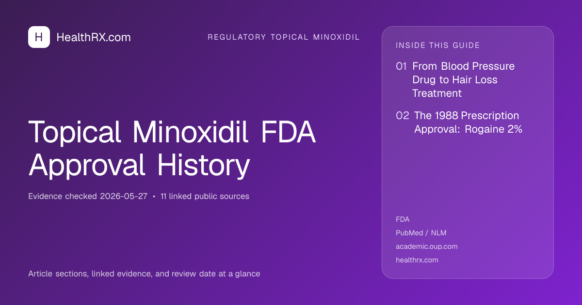 Evidence overview for Topical Minoxidil FDA Approval History