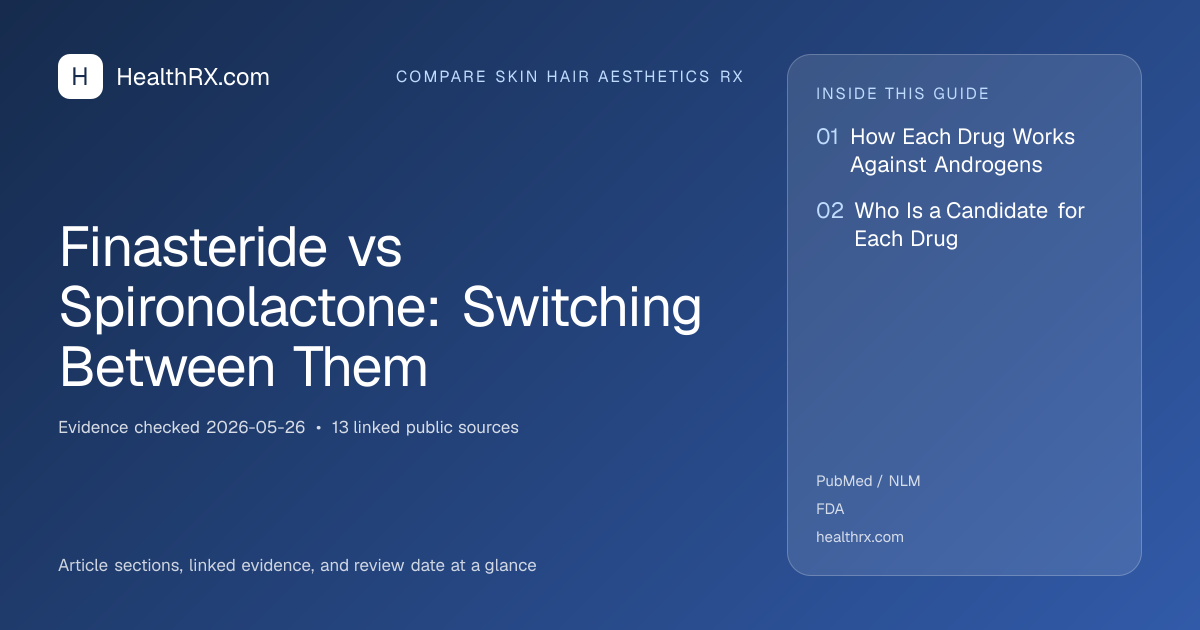 Evidence overview for compare skin hair aesthetics rx: Finasteride vs Spironolactone: Switching Between Them