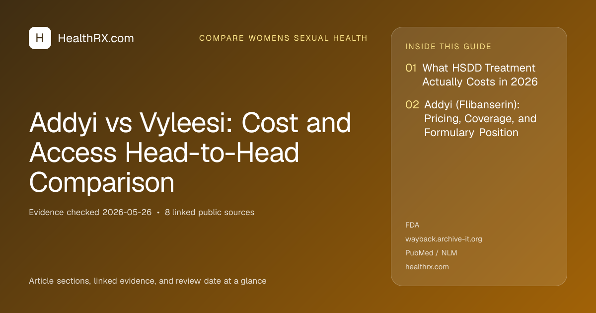 Evidence overview for Addyi vs Vyleesi: Cost and Access Head-to-Head Comparison