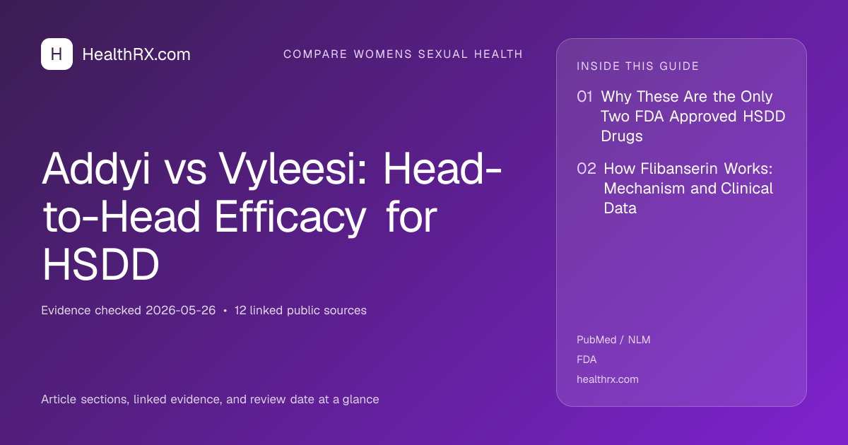 Evidence overview for compare womens sexual health: Addyi vs Vyleesi: Head-to-Head Efficacy for HSDD