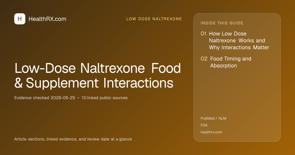 Evidence overview for low dose naltrexone: Low-Dose Naltrexone Food & Supplement Interactions