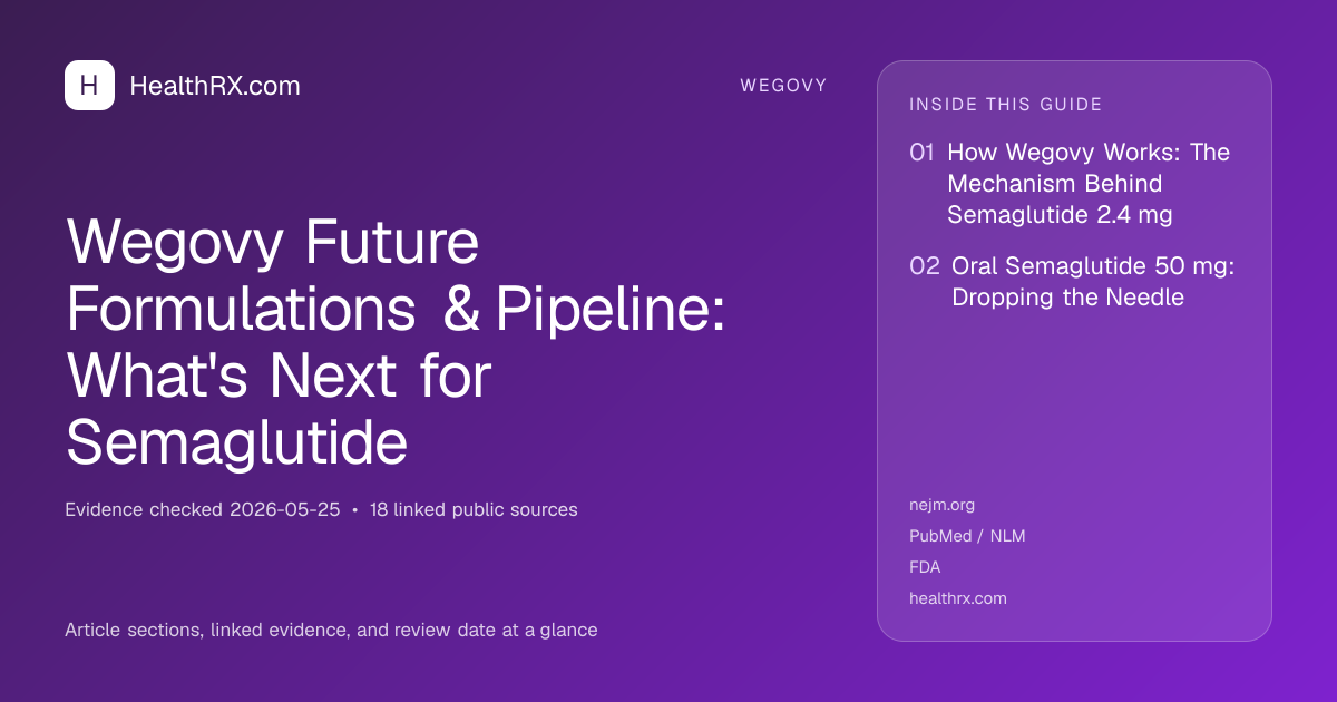 Evidence overview for Wegovy Future Formulations & Pipeline: What's Next for Semaglutide