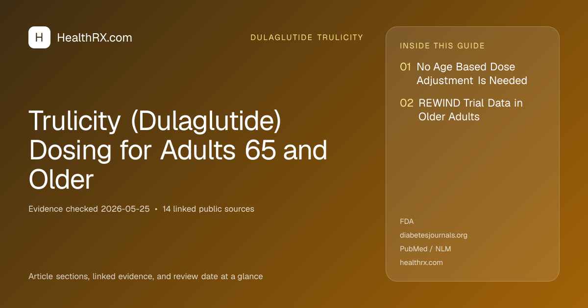 Evidence overview for Trulicity (Dulaglutide) Dosing for Adults 65 and Older