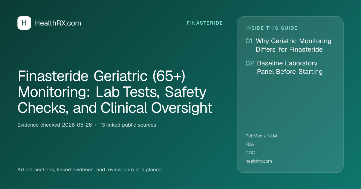 Evidence overview for Finasteride Geriatric (65+) Monitoring: Lab Tests, Safety Checks, and Clinical Oversight