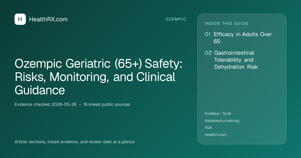 Evidence overview for Ozempic Geriatric (65+) Safety: Risks, Monitoring, and Clinical Guidance