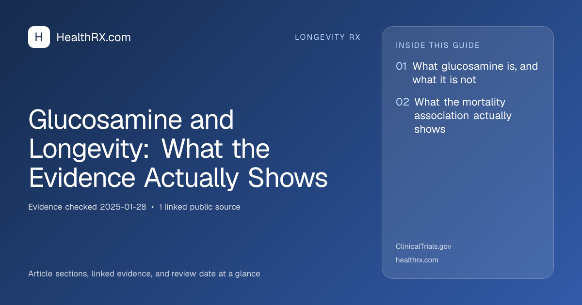 Evidence overview for Glucosamine and Longevity: What the Evidence Actually Shows