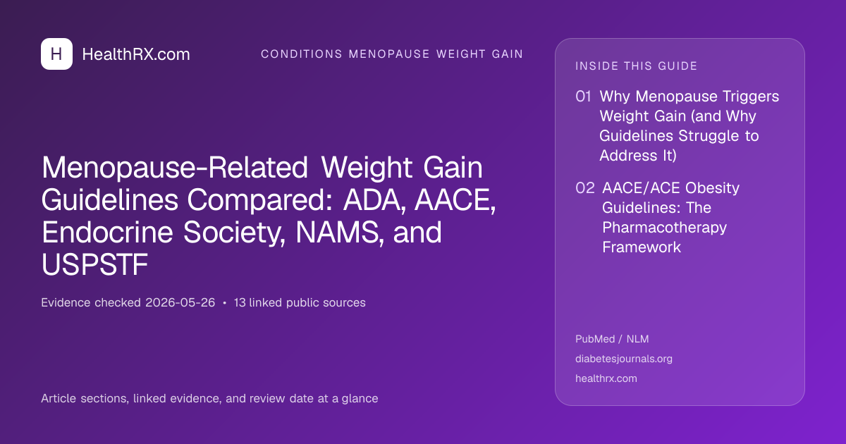 Evidence overview for Menopause-Related Weight Gain Guidelines Compared: ADA, AACE, Endocrine Society, NAMS, and USPSTF