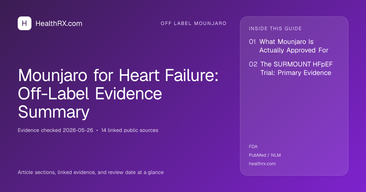 Evidence overview for Mounjaro for Heart Failure: Off-Label Evidence Summary