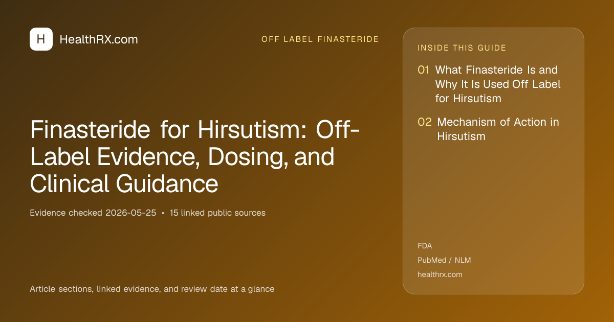 Evidence overview for Finasteride for Hirsutism: Off-Label Evidence, Dosing, and Clinical Guidance