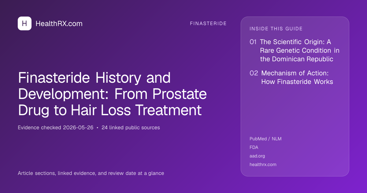 Evidence overview for Finasteride History and Development: From Prostate Drug to Hair Loss Treatment