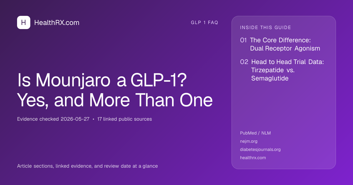 Evidence overview for Is Mounjaro a GLP-1? Yes, and More Than One