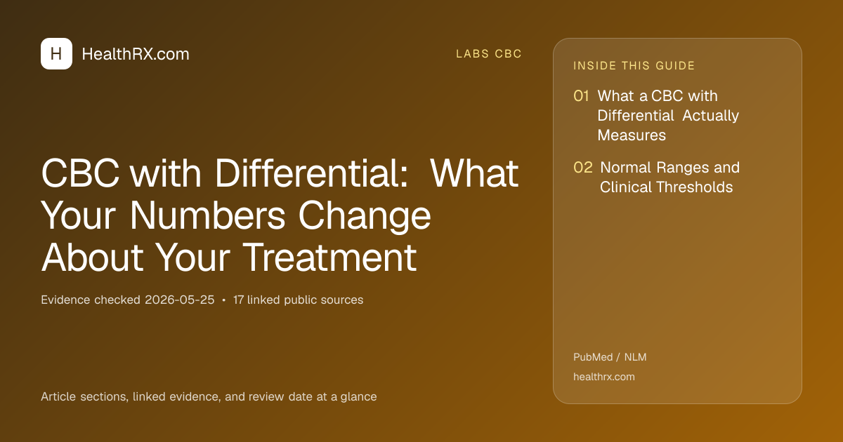 Evidence overview for CBC with Differential: What Your Numbers Change About Your Treatment
