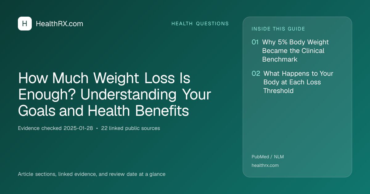 Evidence overview for How Much Weight Loss Is Enough? Understanding Your Goals and Health Benefits