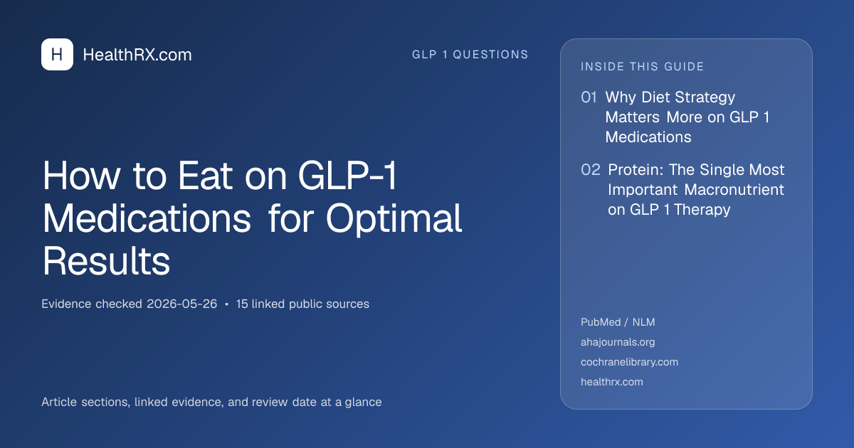 Evidence overview for How to Eat on GLP-1 Medications for Optimal Results