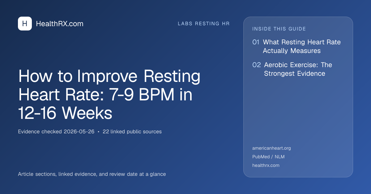 Evidence overview for How to Improve Resting Heart Rate: 7-9 BPM in 12-16 Weeks