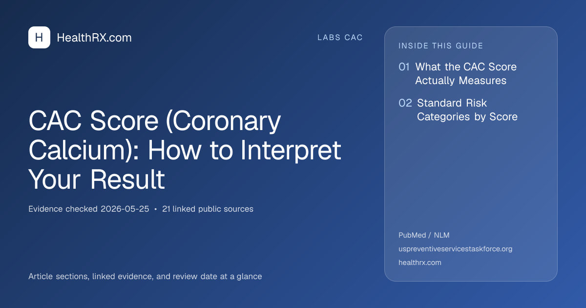 Evidence overview for CAC Score (Coronary Calcium): How to Interpret Your Result