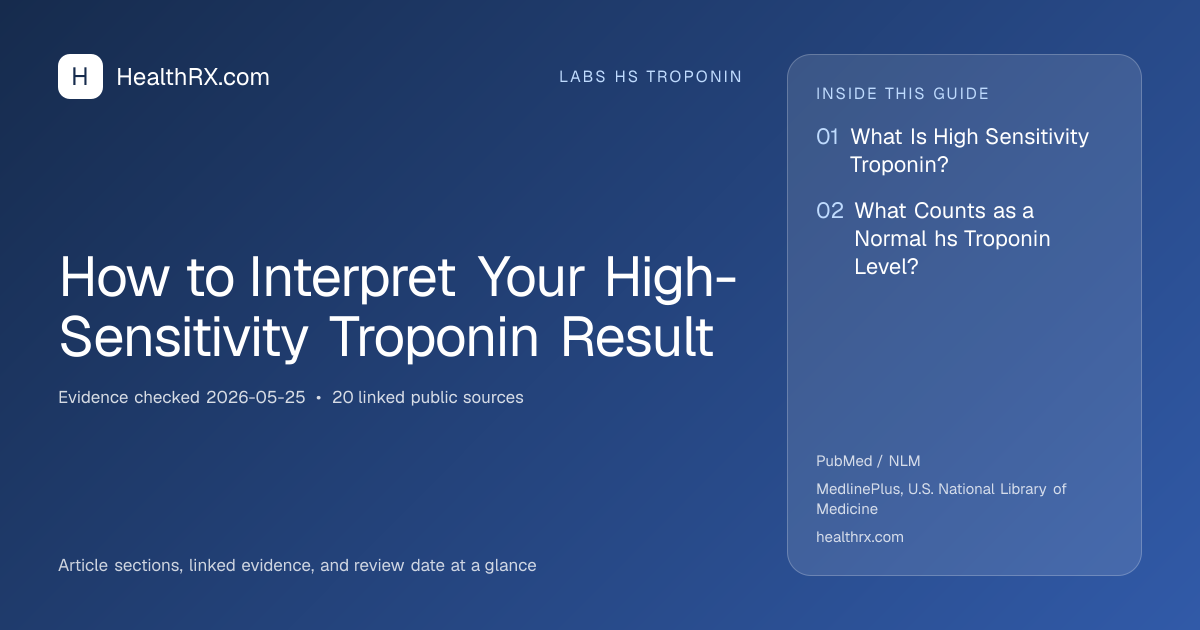 Evidence overview for How to Interpret Your High-Sensitivity Troponin Result