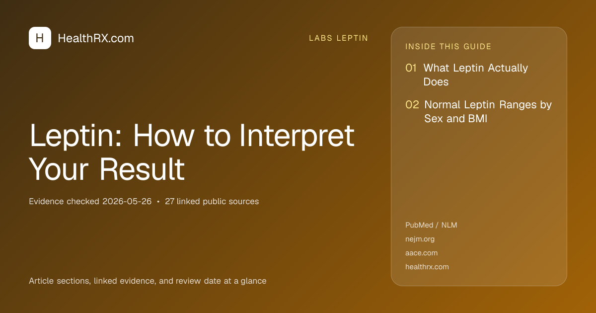 Evidence overview for Leptin: How to Interpret Your Result