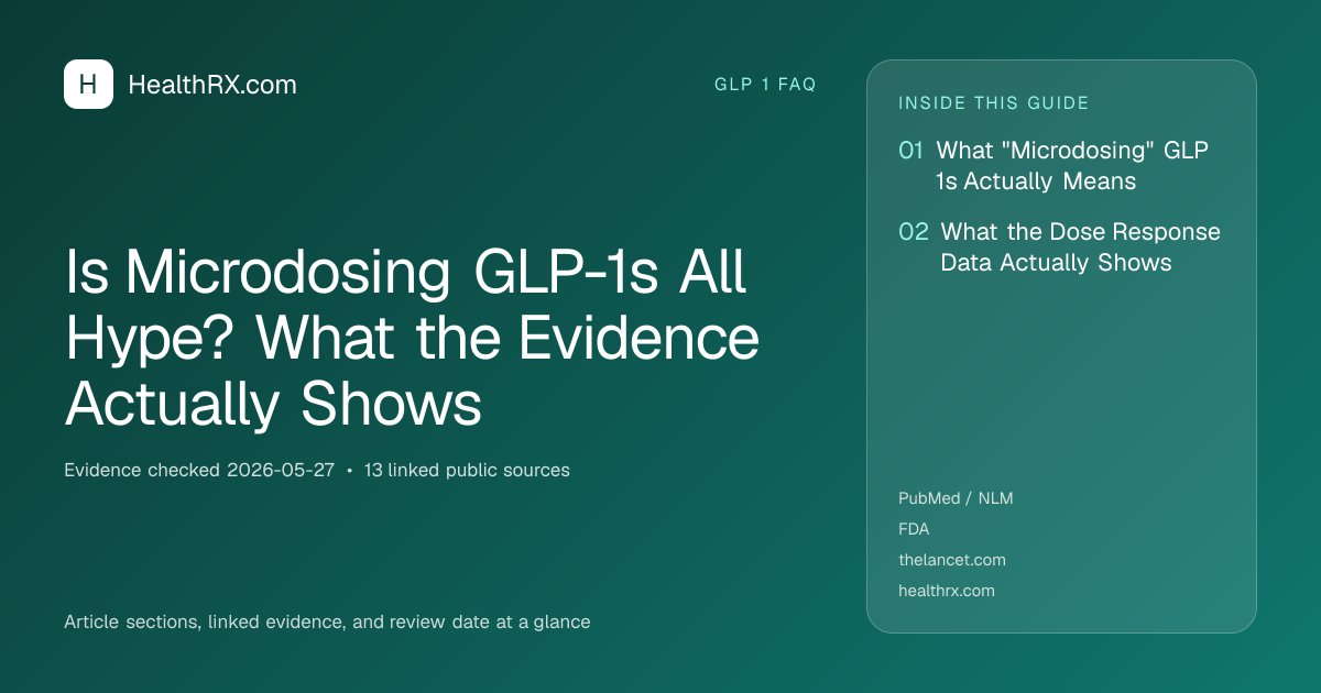 Evidence overview for Is Microdosing GLP-1s All Hype? What the Evidence Actually Shows