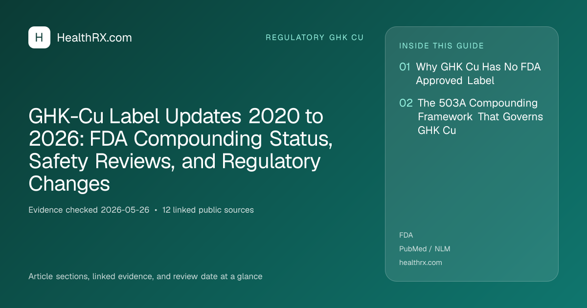 Evidence overview for GHK-Cu Label Updates 2020 to 2026: FDA Compounding Status, Safety Reviews, and Regulatory Changes