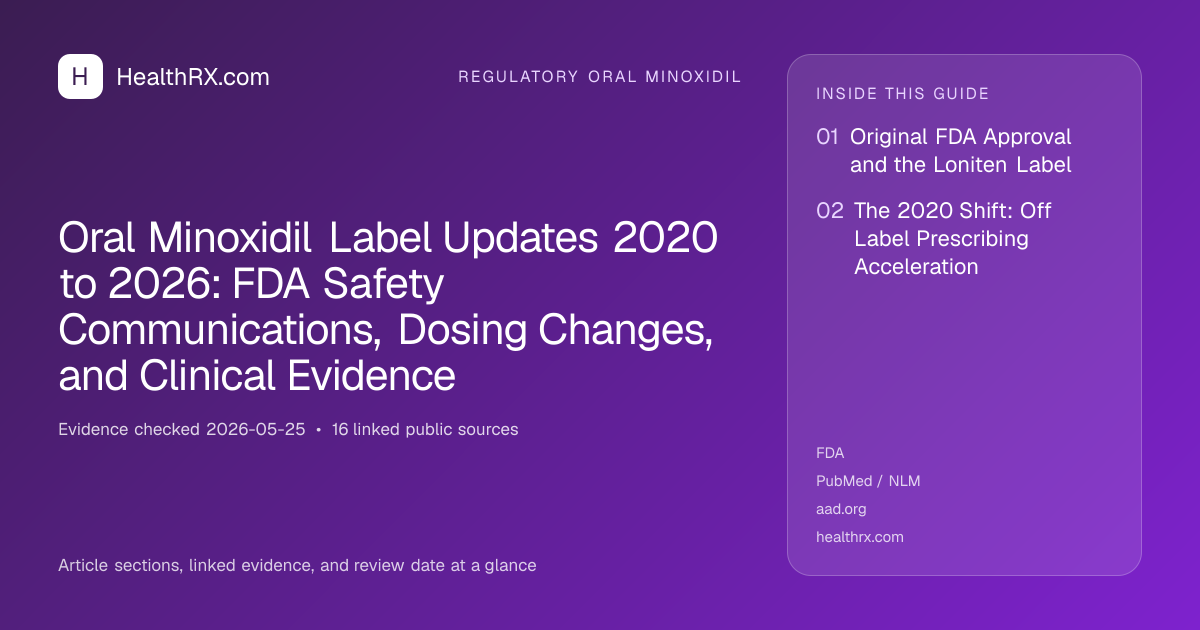 Evidence overview for Oral Minoxidil Label Updates 2020 to 2026: FDA Safety Communications, Dosing Changes, and Clinical Evidence