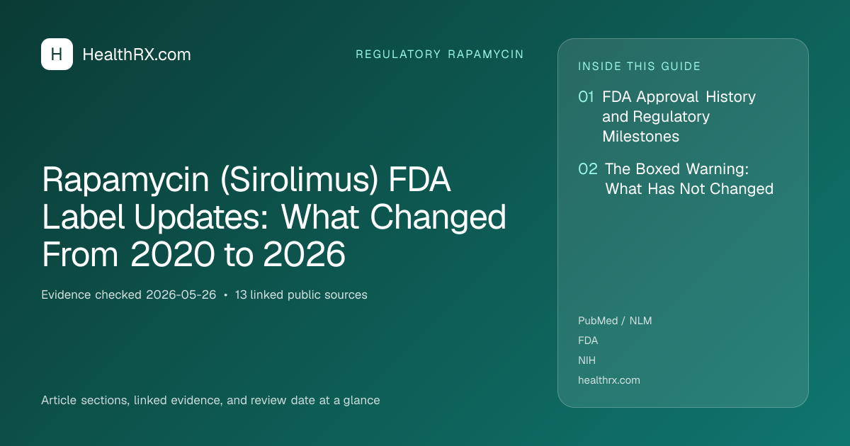 Evidence overview for Rapamycin (Sirolimus) FDA Label Updates: What Changed From 2020 to 2026