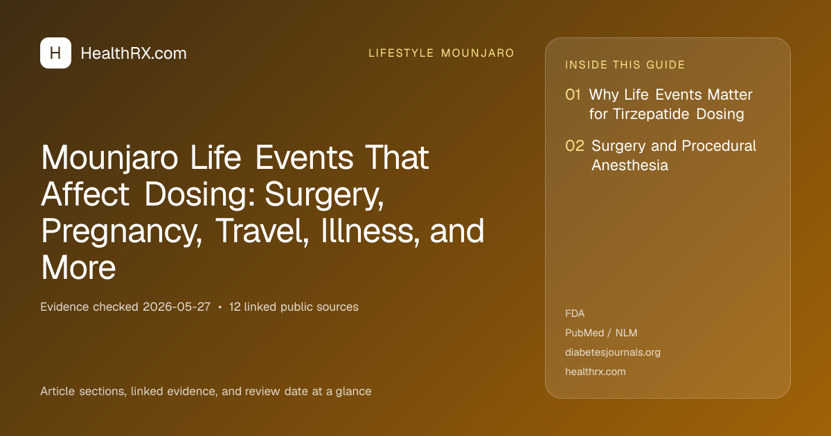 Evidence overview for Mounjaro Life Events That Affect Dosing: Surgery, Pregnancy, Travel, Illness, and More