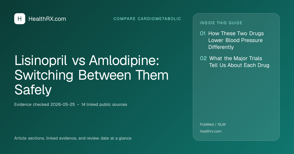 Evidence overview for compare cardiometabolic: Lisinopril vs Amlodipine: Switching Between Them Safely