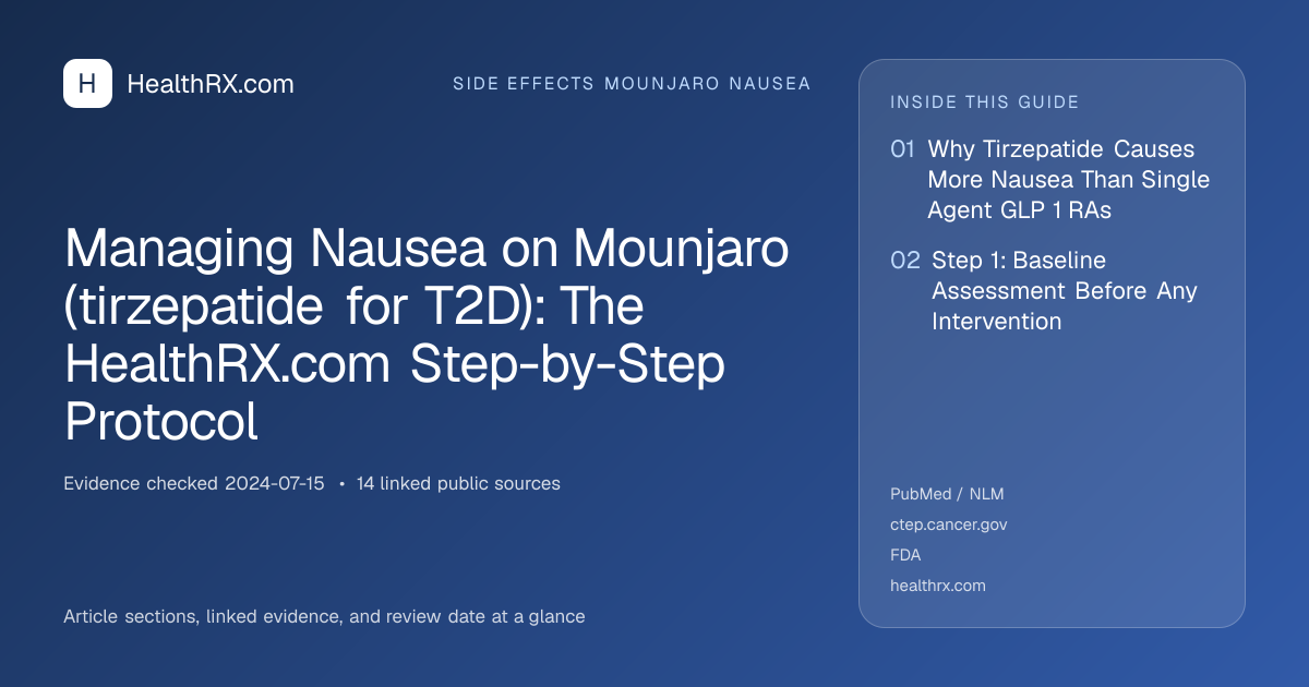 Evidence overview for Managing Nausea on Mounjaro (tirzepatide for T2D): The HealthRX.com Step-by-Step Protocol