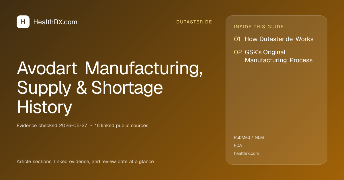 Evidence overview for dutasteride: Avodart Manufacturing, Supply & Shortage History