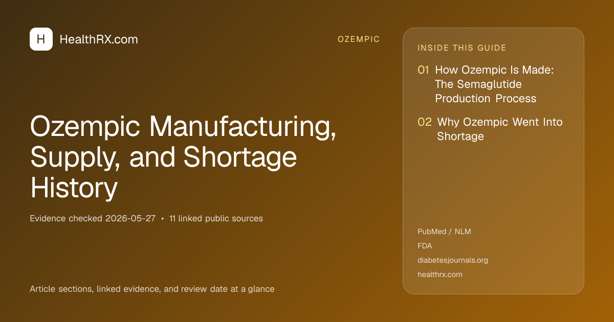 Evidence overview for Ozempic Manufacturing, Supply, and Shortage History