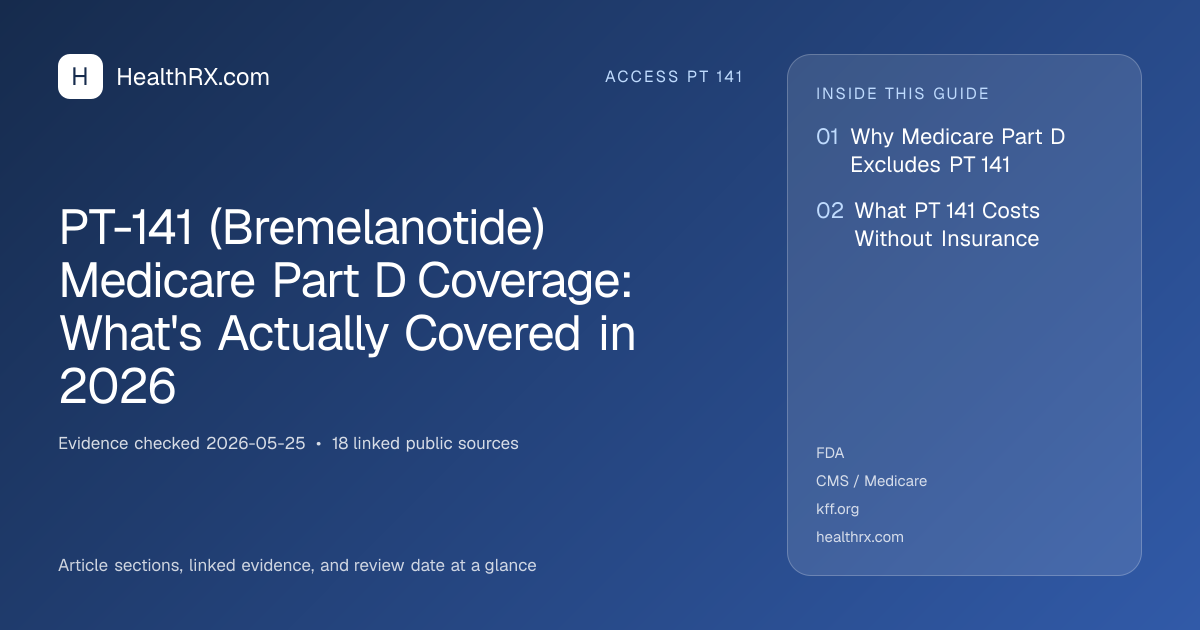 Evidence overview for PT-141 (Bremelanotide) Medicare Part D Coverage: What's Actually Covered in 2026