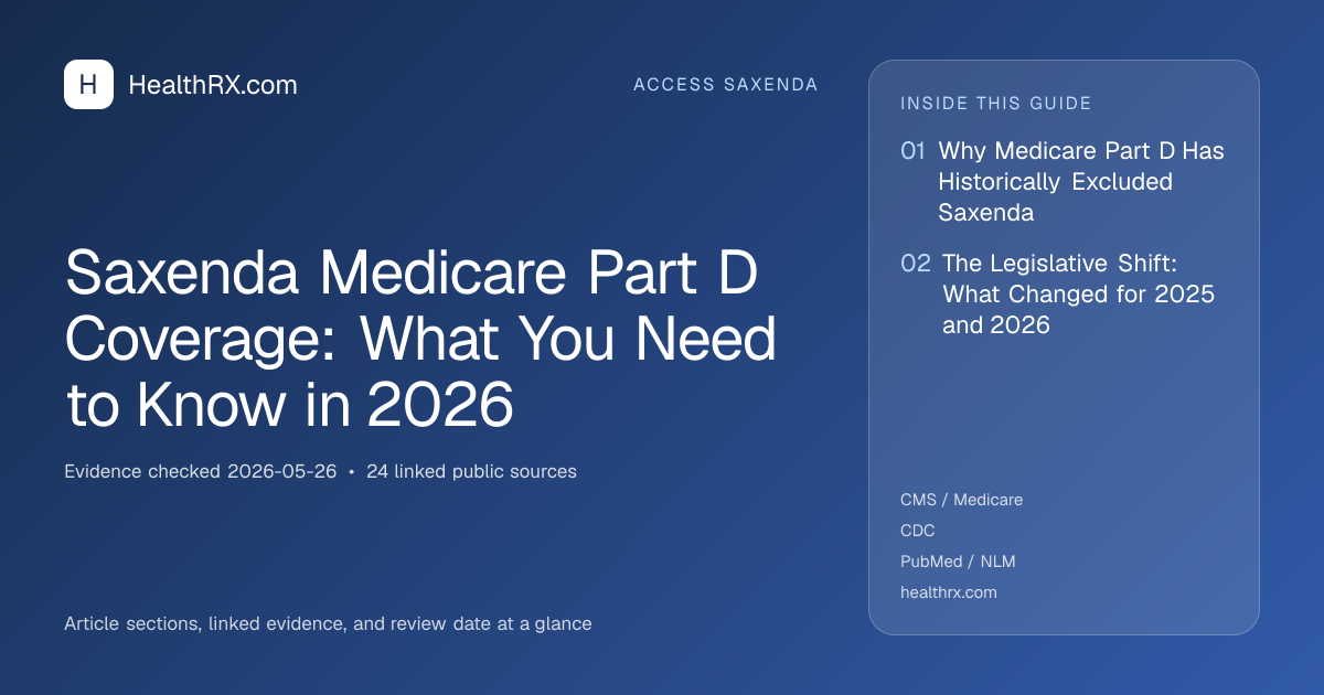 Evidence overview for Saxenda Medicare Part D Coverage: What You Need to Know in 2026
