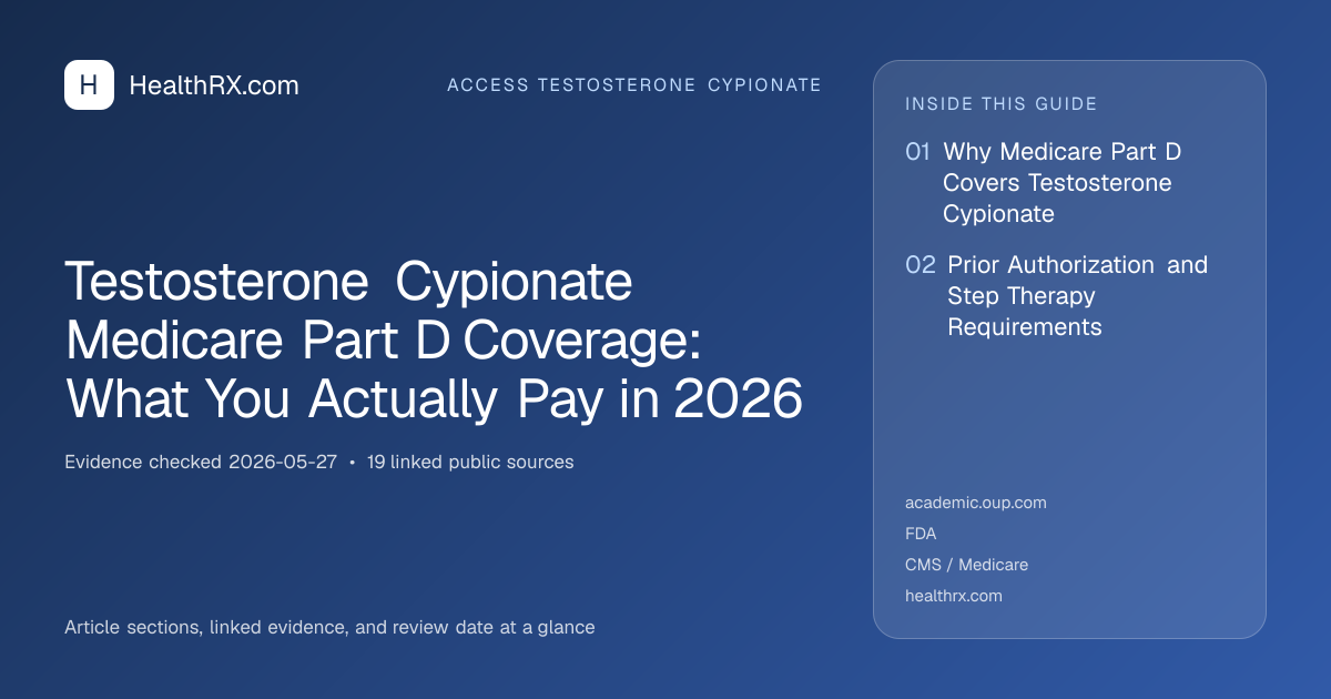 Evidence overview for Testosterone Cypionate Medicare Part D Coverage: What You Actually Pay in 2026