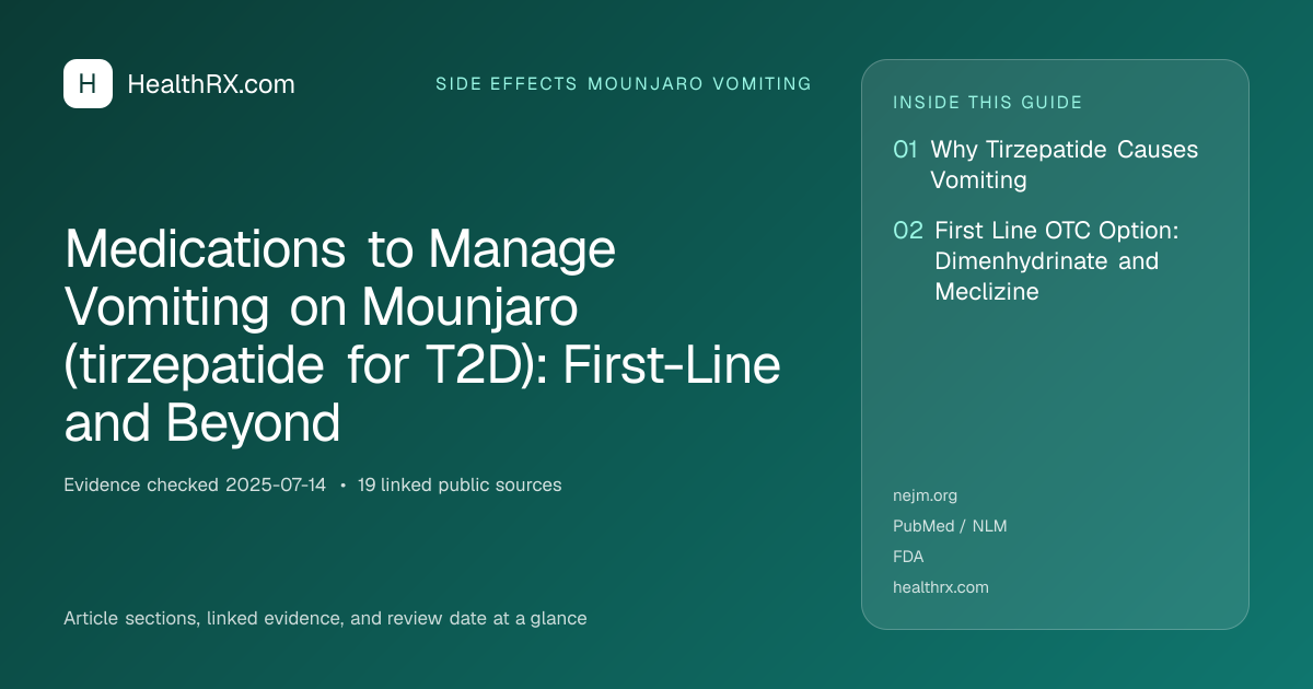 Evidence overview for Medications to Manage Vomiting on Mounjaro (tirzepatide for T2D): First-Line and Beyond