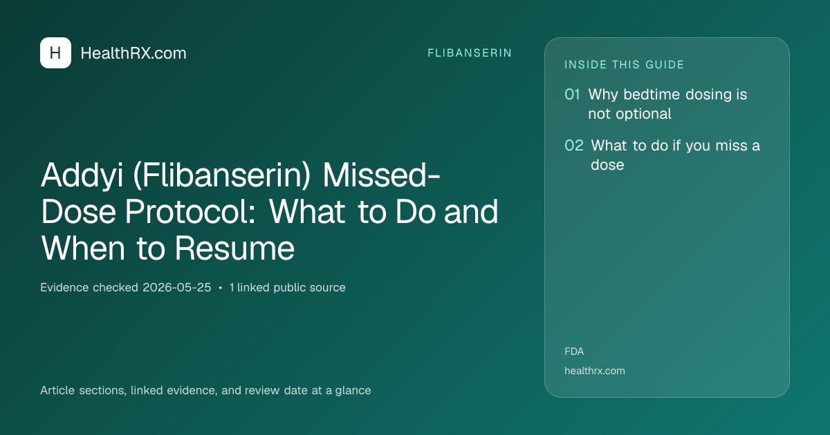 Evidence overview for flibanserin: Addyi (Flibanserin) Missed-Dose Protocol: What to Do and When to Resume
