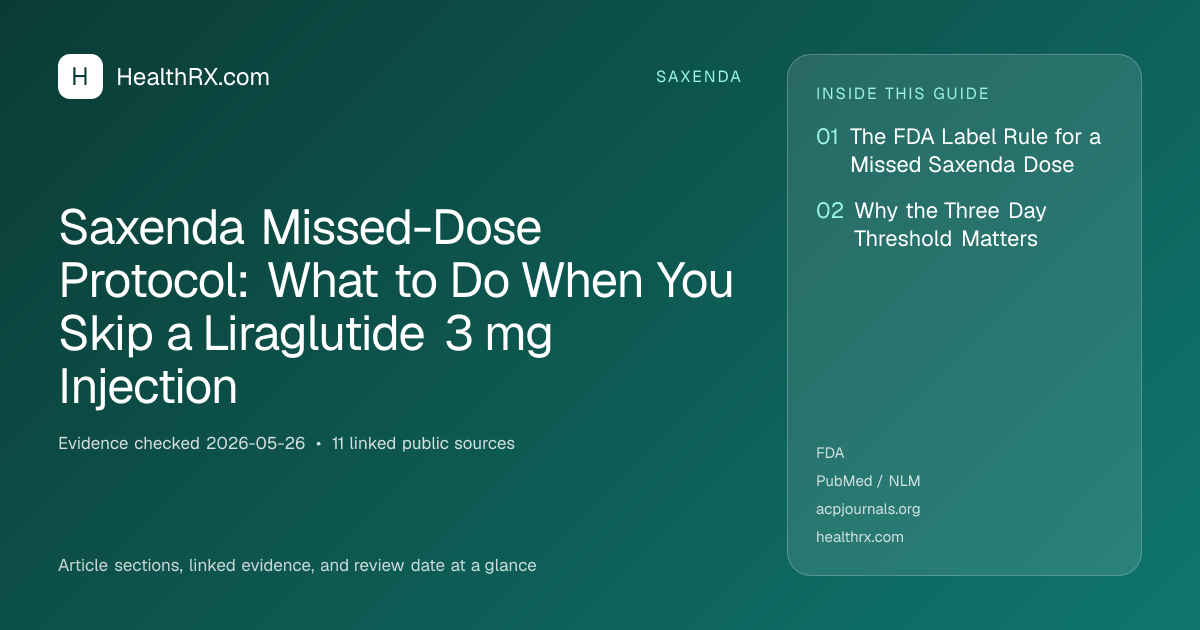 Evidence overview for Saxenda Missed-Dose Protocol: What to Do When You Skip a Liraglutide 3 mg Injection