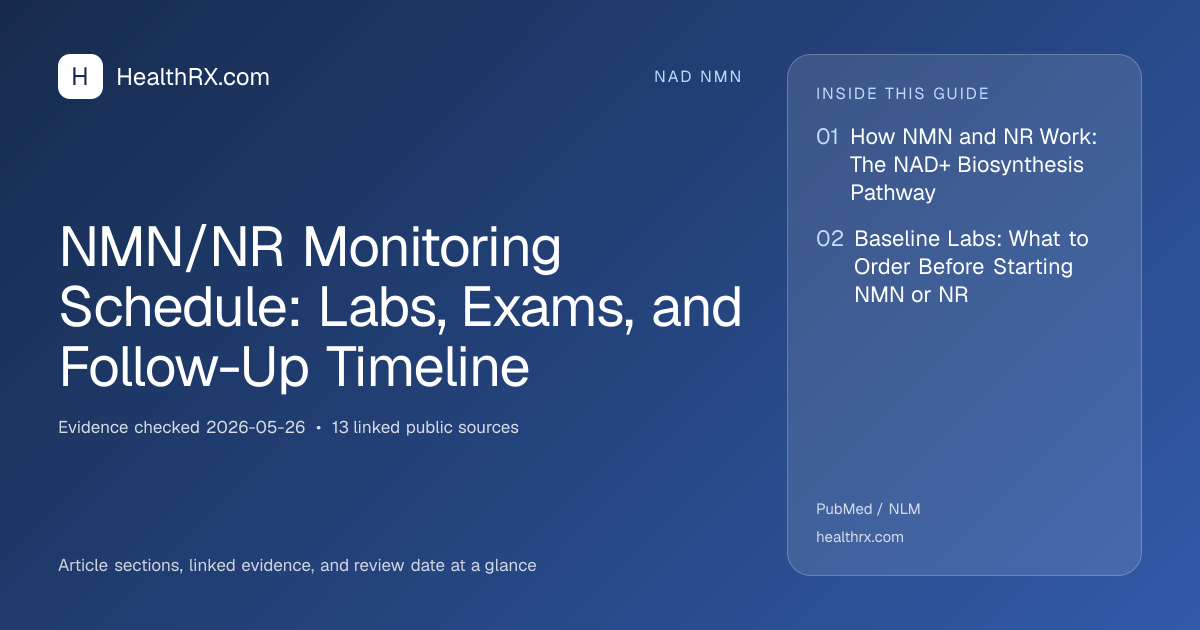 Evidence overview for NMN/NR Monitoring Schedule: Labs, Exams, and Follow-Up Timeline